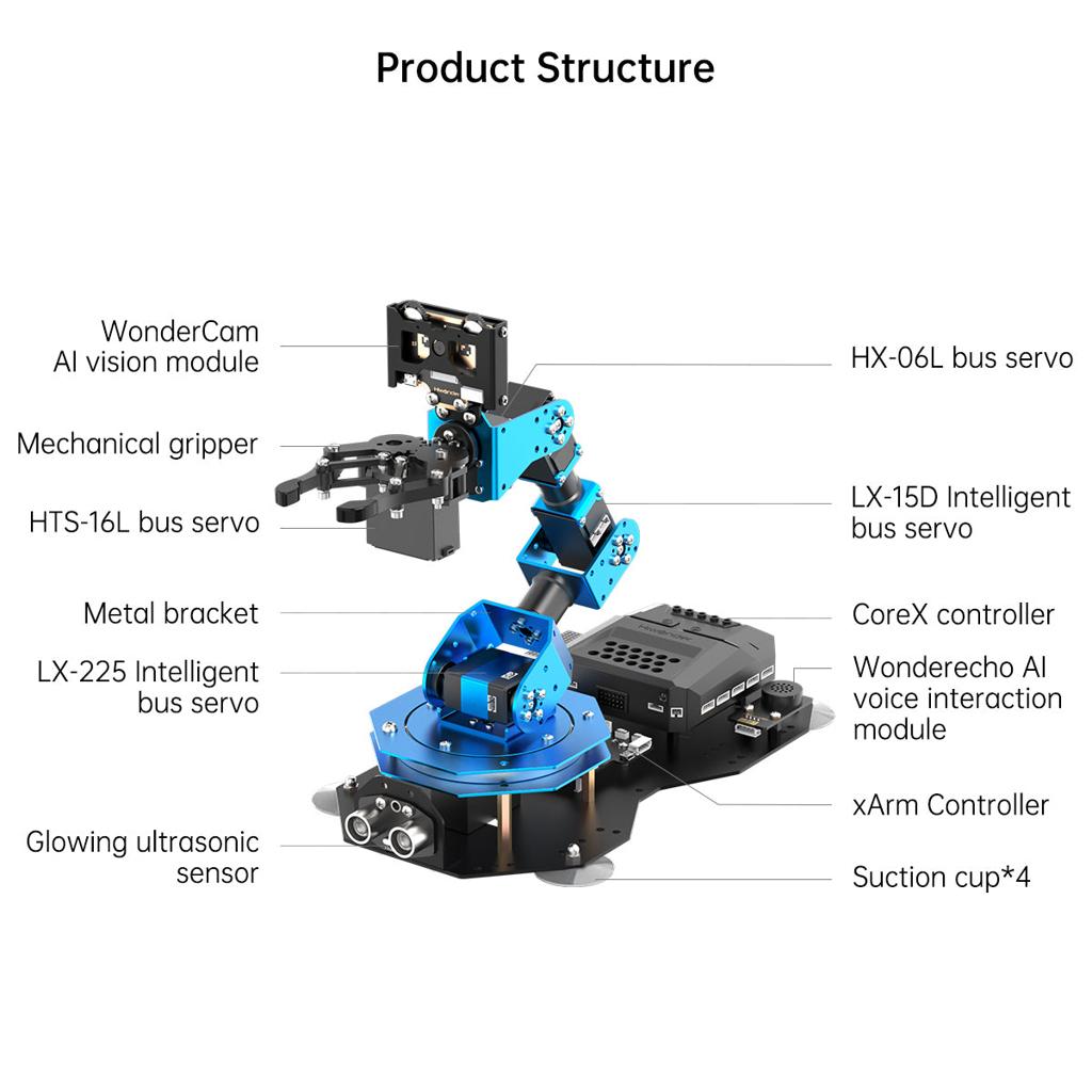 Hiwonder AiArm